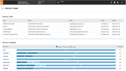 Машины и механизмы