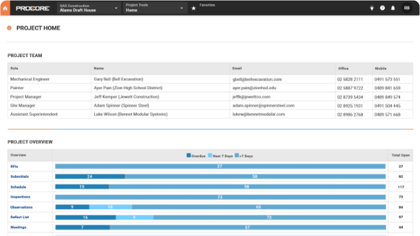 Полная, достоверная и актуальная информация о всех объектах строительства на территории региона в режиме реального времени 1